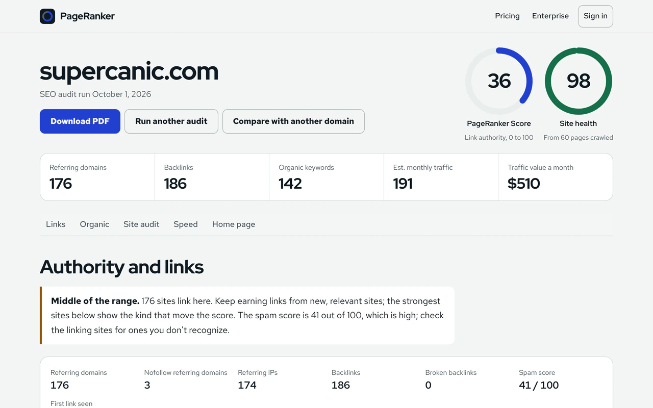 A PageRanker report for supercanic.com: PageRanker Score 36, site health 98 from 60 pages crawled, 176 referring domains, 142 organic keywords and an estimated 191 visits a month.